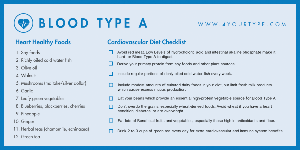 Top Heart Healthy Foods for Blood Type A