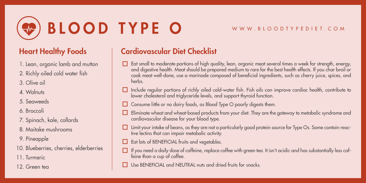 diets for blood type o negative