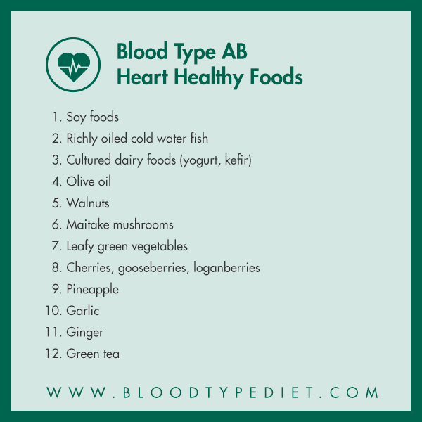 Ab Negative Blood Type Diet Plan