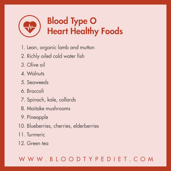 Blood Type and Your Heart