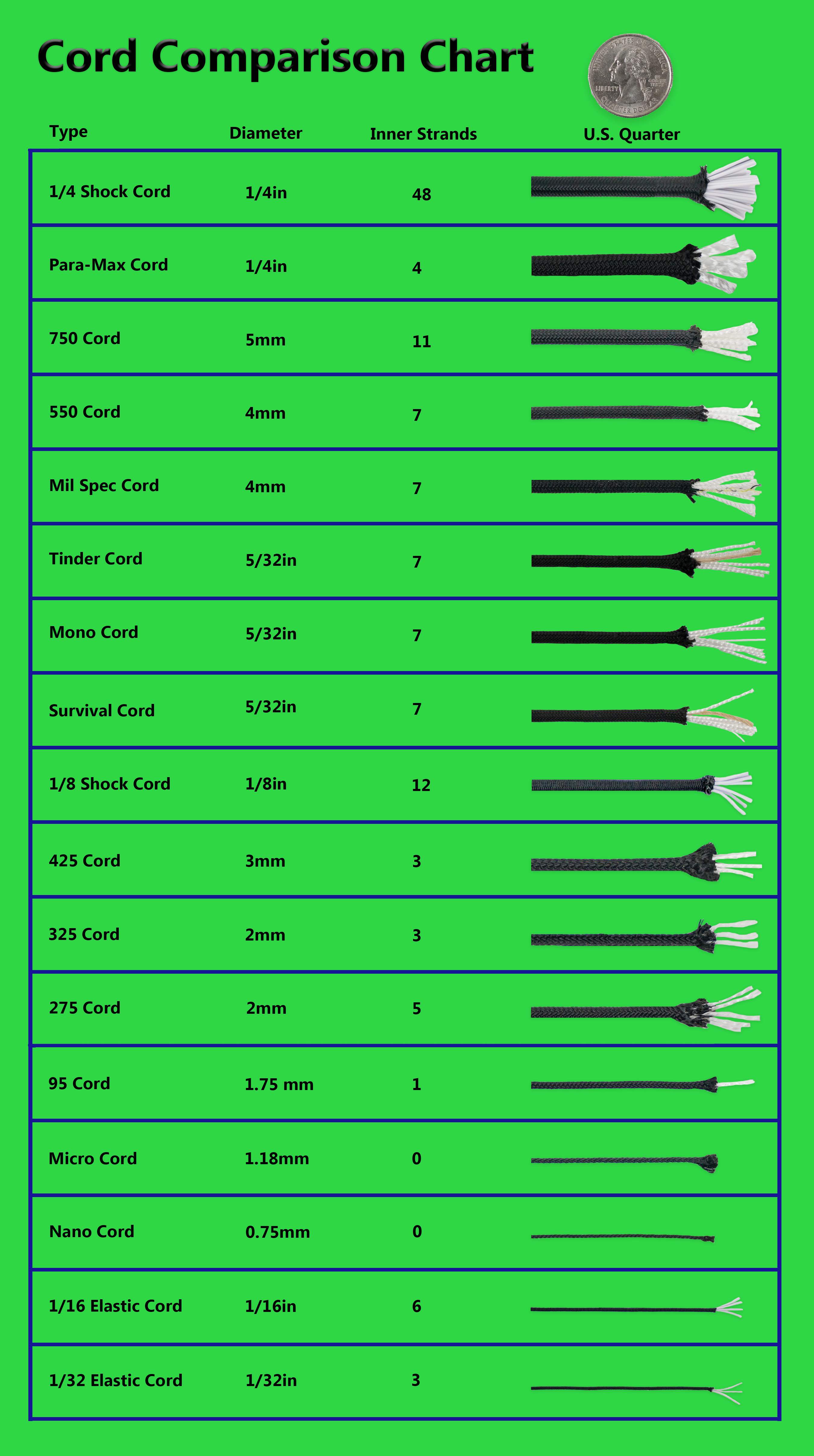 Cord Comparison Chart