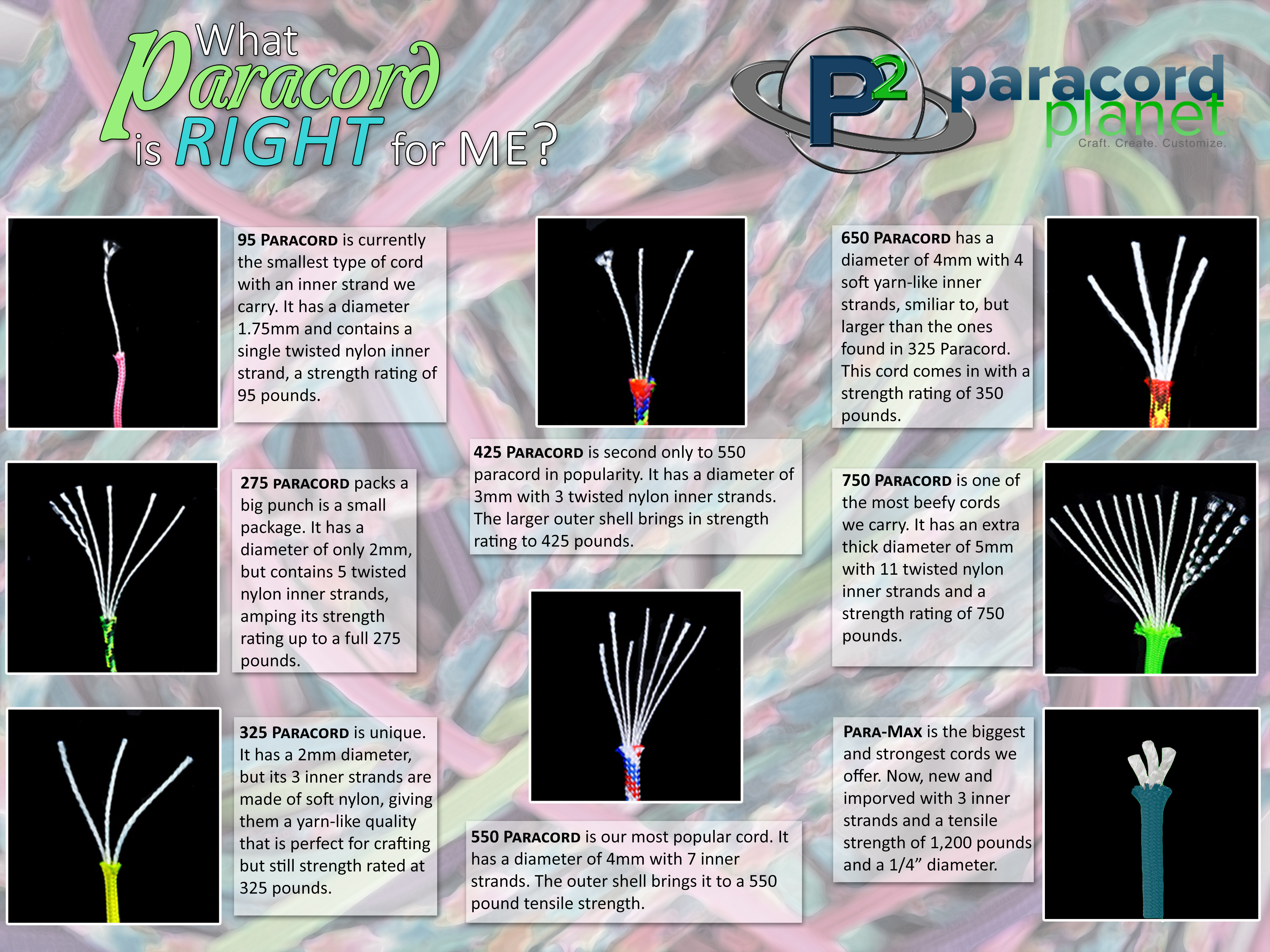 What Paracord is Right for Me? Paracord