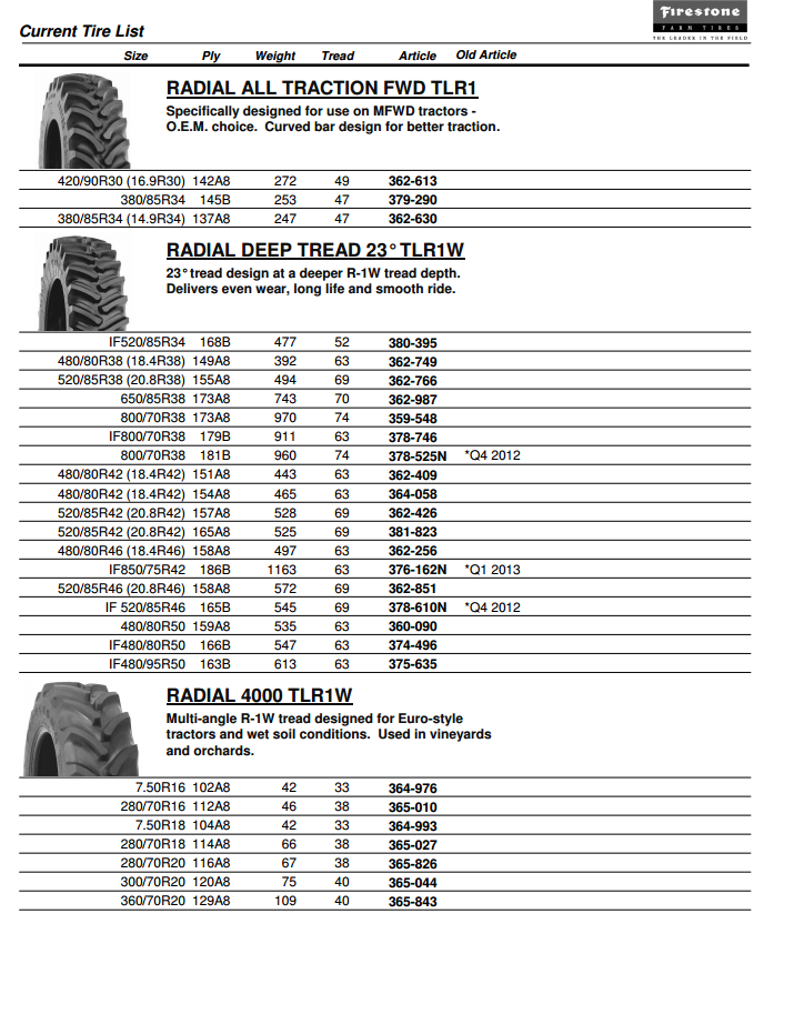 Firestone Ag Tire Size Chart - Tractor tires for the woods ...