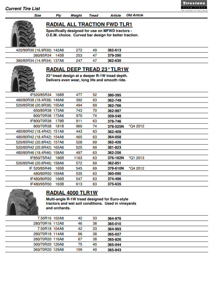 Firestone Tractor Tire Size Chart