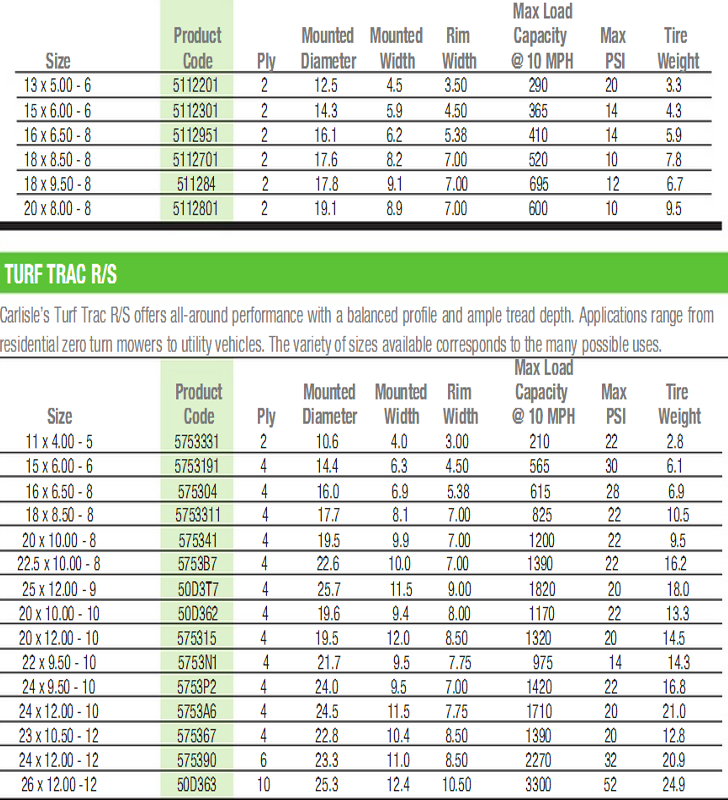 lawn garden tire catalog big r store sales flyer