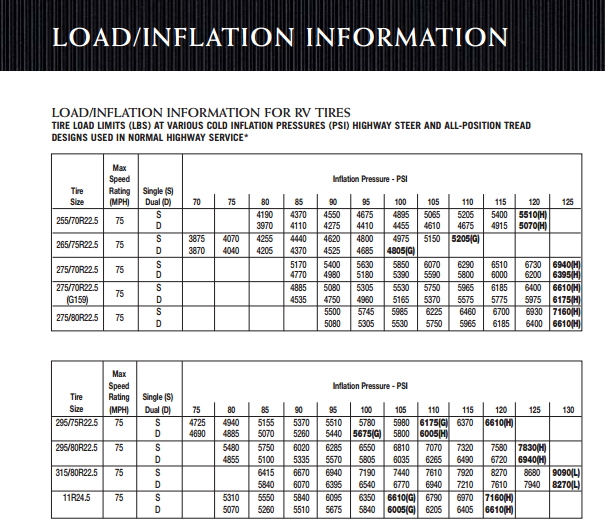 tire inflation chart tires ratings chart