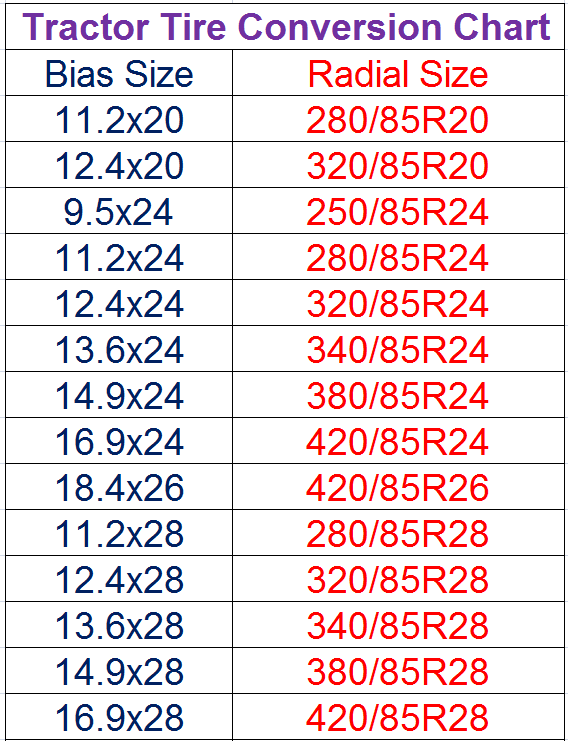 Tire Size Conversion Chart Bias To Radial