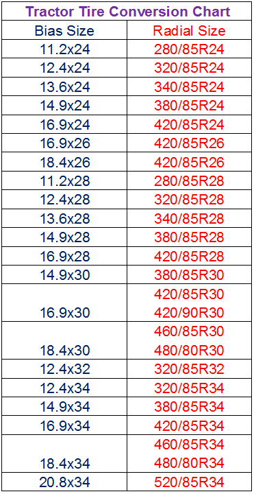 tire-sizes-tractor-tire-sizes-chart