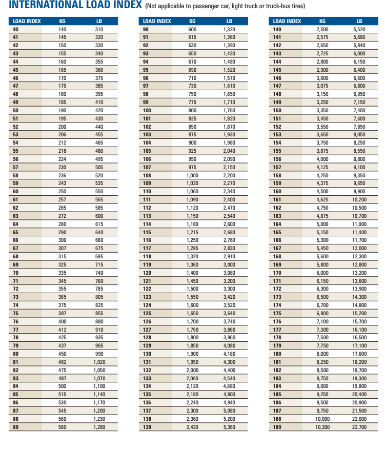 Tire Conversion Chart From Inches To Metric