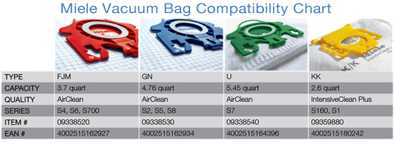Kenmore Vacuum Bag Compatibility Chart