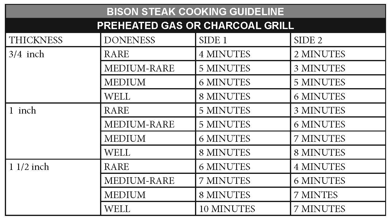 save on whole bison tenderloin steak heat chart