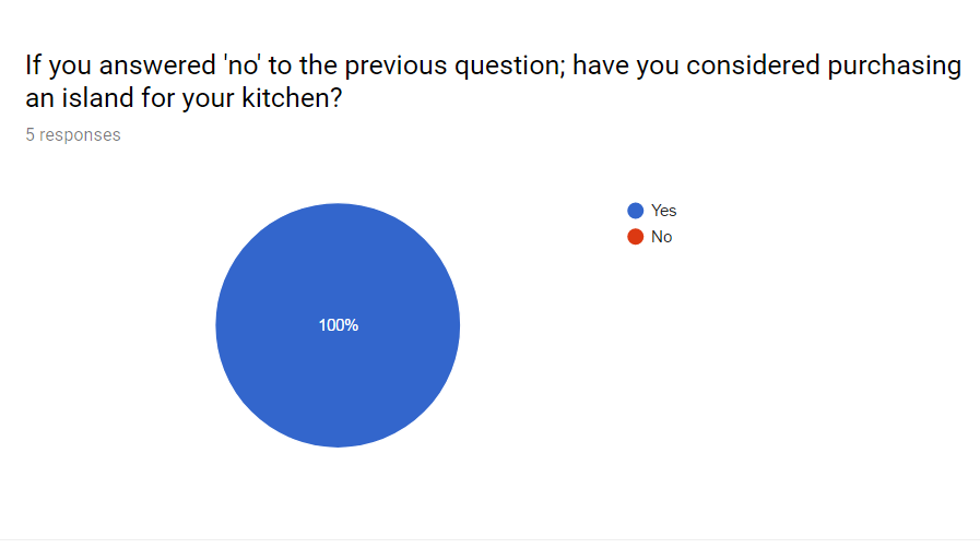 Kitchen Island Yes Or No kitchen island - posts - merillat Kitchen Island Yes Or No kitchen island - posts - merillat