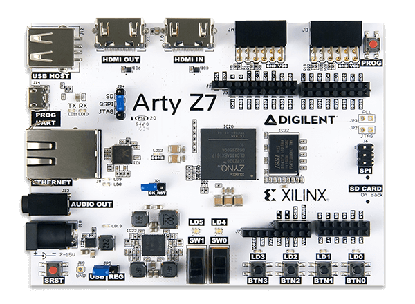 Arty Z7-20