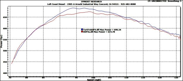 leftcoastdieseldyno2.jpg leftcoastdieseldyno2.jpg