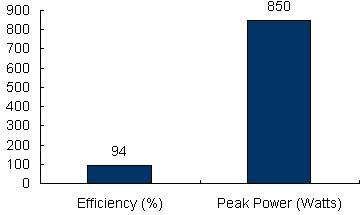 Charts/inverter_charts/solon_allegro_08-12_chart.jpg Charts/inverter_charts/solon_allegro_08-12_chart.jpg