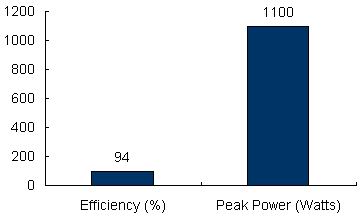 Charts/inverter_charts/solon_allegro_10-24_chart.jpg Charts/inverter_charts/solon_allegro_10-24_chart.jpg