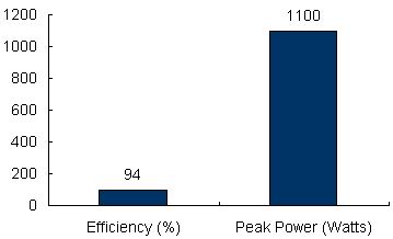 Charts/inverter_charts/solon_allegro_10-48_chart.jpg Charts/inverter_charts/solon_allegro_10-48_chart.jpg