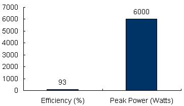 Charts/inverter_charts/victron_energy_multiplus_12-3000-120_chart.jpg Charts/inverter_charts/victron_energy_multiplus_12-3000-120_chart.jpg