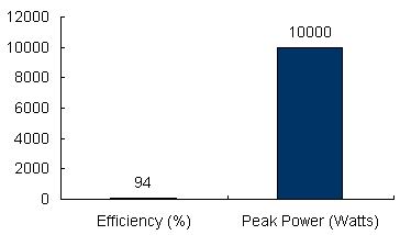 Charts/inverter_charts/victron_energy_multiplus_24-5000-120_chart.jpg Charts/inverter_charts/victron_energy_multiplus_24-5000-120_chart.jpg
