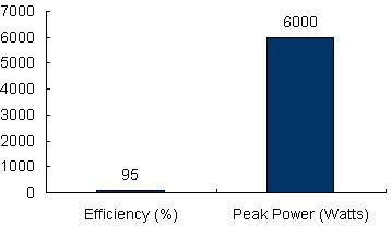Charts/inverter_charts/victron_energy_multiplus_48-3000-35_chart.jpg Charts/inverter_charts/victron_energy_multiplus_48-3000-35_chart.jpg