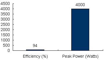 Charts/inverter_charts/victron_energy_multiplus_c12-2000-50_chart.jpg Charts/inverter_charts/victron_energy_multiplus_c12-2000-50_chart.jpg