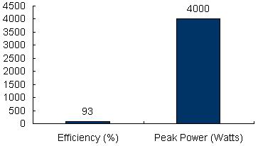 Charts/inverter_charts/victron_energy_multiplus_c12-2000-80_chart.jpg Charts/inverter_charts/victron_energy_multiplus_c12-2000-80_chart.jpg