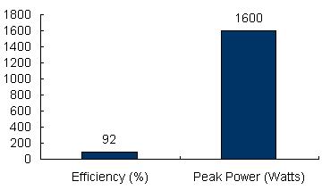 Charts/inverter_charts/victron_energy_multiplus_c12-800-35_chart.jpg Charts/inverter_charts/victron_energy_multiplus_c12-800-35_chart.jpg