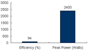 Charts/inverter_charts/victron_energy_multiplus_c24-1200-25_chart.jpg Charts/inverter_charts/victron_energy_multiplus_c24-1200-25_chart.jpg