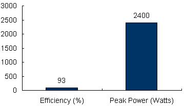Charts/inverter_charts/victron_energy_multiplus_c24-1200-50_chart.jpg Charts/inverter_charts/victron_energy_multiplus_c24-1200-50_chart.jpg