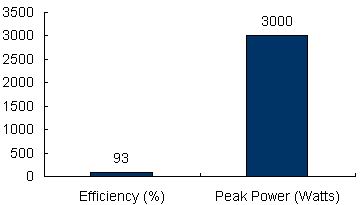Charts/inverter_charts/victron_energy_multiplus_c24-1600-70_chart.jpg Charts/inverter_charts/victron_energy_multiplus_c24-1600-70_chart.jpg