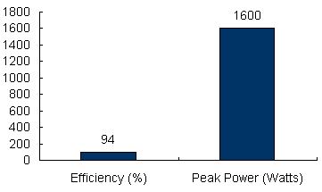 Charts/inverter_charts/victron_energy_multiplus_c24-800-16_chart.jpg Charts/inverter_charts/victron_energy_multiplus_c24-800-16_chart.jpg