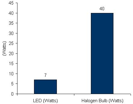 Charts/led_charts/exergi_7w_led_gls.jpg Charts/led_charts/exergi_7w_led_gls.jpg