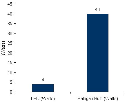 Charts/led_charts/exergi_b-series_4w_warm_color.jpg Charts/led_charts/exergi_b-series_4w_warm_color.jpg