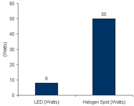 Charts/led_charts/megaman_8w_e27_par_20.jpg Charts/led_charts/megaman_8w_e27_par_20.jpg