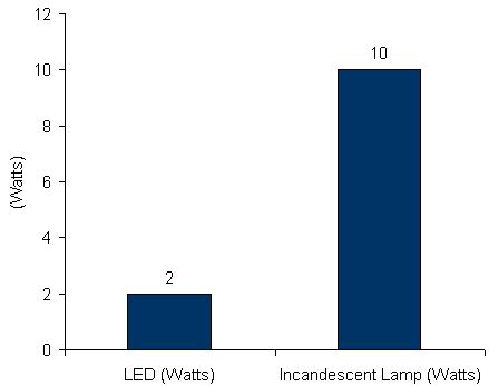 Charts/led_charts/philips_accentwhite_bulb2w.jpg Charts/led_charts/philips_accentwhite_bulb2w.jpg
