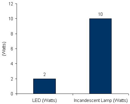 Charts/led_charts/philips_accentwhite_candleg_08727900846942.jpg Charts/led_charts/philips_accentwhite_candleg_08727900846942.jpg