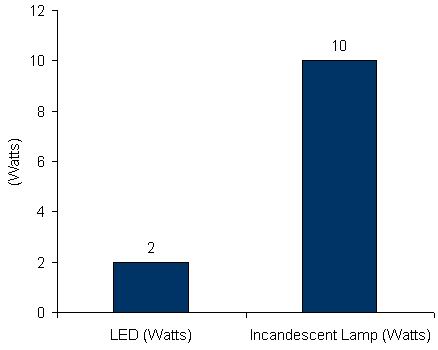 Charts/led_charts/philips_novallure_candle_g08727900844832.jpg Charts/led_charts/philips_novallure_candle_g08727900844832.jpg