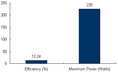 Charts/solar_panel_charts/canadian_solar_chart/canadian_solar_cs5p-225m_chart.jpg Charts/solar_panel_charts/canadian_solar_chart/canadian_solar_cs5p-225m_chart.jpg