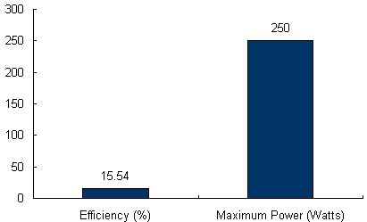 Charts/solar_panel_charts/canadian_solar_chart/canadian_solar_cs6p-250m_chart.jpg Charts/solar_panel_charts/canadian_solar_chart/canadian_solar_cs6p-250m_chart.jpg