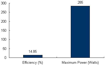 Charts/solar_panel_charts/canadian_solar_chart/canadian_solar_maxpower_cs6x-285m_chart.jpg Charts/solar_panel_charts/canadian_solar_chart/canadian_solar_maxpower_cs6x-285m_chart.jpg