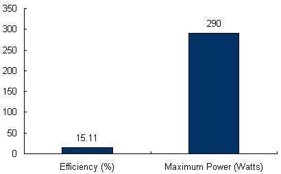 Charts/solar_panel_charts/canadian_solar_chart/canadian_solar_maxpower_cs6x-290p_chart.jpg Charts/solar_panel_charts/canadian_solar_chart/canadian_solar_maxpower_cs6x-290p_chart.jpg