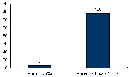 Charts/solar_panel_charts/powerbond_chart/powerbond_pvl-136.jpg Charts/solar_panel_charts/powerbond_chart/powerbond_pvl-136.jpg