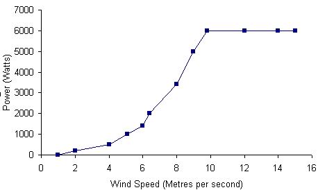 c-f-green-energy-cf-6d-chart.jpg c-f-green-energy-cf-6d-chart.jpg