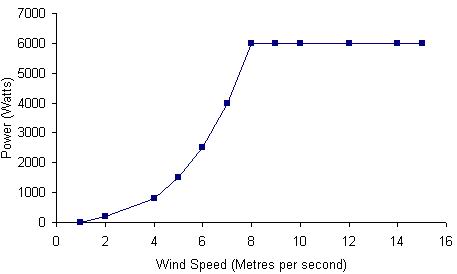c-f-green-energy-cf-6e-chart.jpg c-f-green-energy-cf-6e-chart.jpg