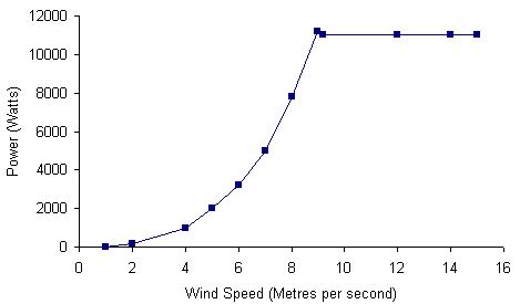 c-f-green-energy-cf11-chart.jpg c-f-green-energy-cf11-chart.jpg