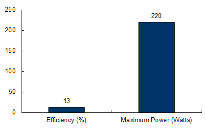 ja-solar-220.-chart.png ja-solar-220.-chart.png