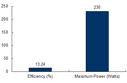 ja-solar-230-chart.png ja-solar-230-chart.png