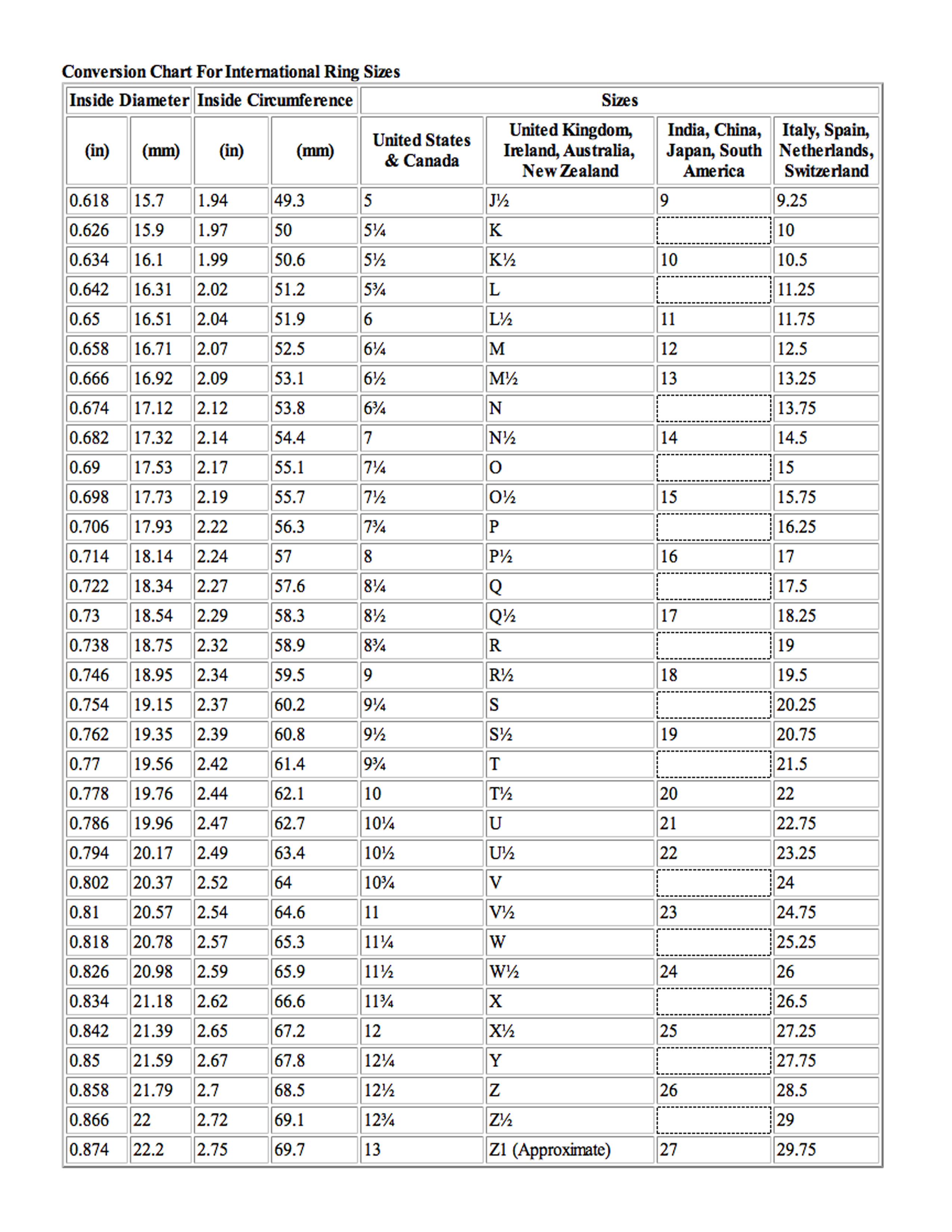 Conversor Dolar Euro SEONegativo