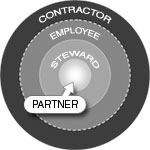 Idea Connection Systems Partnership Model (innovating.com) — We're not 'Contractors', we're 'Partners' Idea Connection Systems Partnership Model — We're not 'Contractors', we're 'Partners'