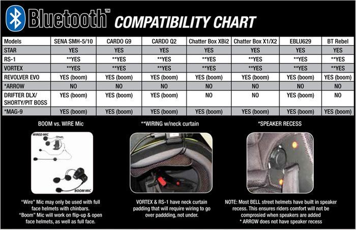 bell custom 500 carbon matte helmet sportbike track gear bmw bluetooth compatibility chart